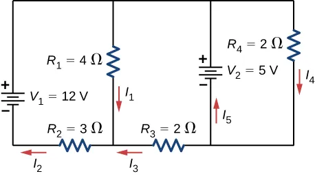The circuit has four vertical branches. From left to right, first branch has voltage source V subscript 1 of 12 V with positive terminal upward. The second branch has resistor R subscript 1 of 4 Ω with downward current I subscript 1. The third branch has voltage source V subscript 2 of 5 V with positive terminal upward and upward current I subscript 5. The fourth branch has resistor R subscript 4 of 2 Ω with downward current I subscript 4. The first and second branch are connected at the bottom through resistor R subscript 2 of 3 Ω with left current I subscript 2 and second and third branch are connected at the bottom through resistor R subscript 3 of 2 Ω with left current I subscript 3.