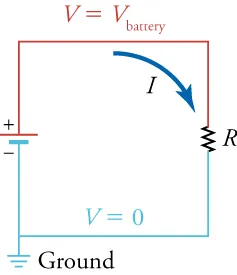 A circuit diagram showing a battery and resistor at constant voltage: V=Vbattery and V=Vground=0.