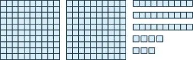 An image consisting of three items. The first item is two squares of 100 blocks each, 10 blocks wide and 10 blocks tall. The second item is three horizontal rods containing 10 blocks each. The third item is 7 individual blocks.