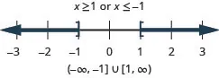 The solution is x is greater than or equal to 1 or x is less than or equal to negative 1. The graph of the solutions on a number line has a closed circle at negative 1 and shading to the left and a closed circle at 1 with shading to the right. The interval notation is the union of negative infinity to negative 1 within a parenthesis and a bracket and 1 and infinity within a bracket and a parenthesis.