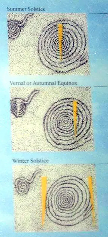A series of three images stacked vertically. The top image is a black spiral with a yellow slash running directly through the center of the spiral. The middle image is the same spiral with the yellow slash moved over to the  right of the spiral. The bottom image is the spiral with a yellow slash on the far right of the spiral and one on the far left. Both are on the edges and not on the spiral. There is a smaller spiral in the top left of each image with a piece of the spiral unwiniding and sticking out several inches to the right.