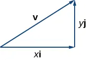 Esta figura es un triángulo rectángulo. El lado horizontal está marcado como "xi". El lado vertical está marcado como "yj". La hipotenusa es un vector marcado como "v".