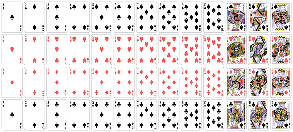 This image shows a complete set of playing cards arranged in four rows. Each row contains the cards in one suit; row one shows clubs, row two shows diamonds, row three shows hearts, and row four shows spades. First card in each row is an ace displaying one suit symbol, the next cards are numbered two through ten, and each card displays the corresponding number of symbols. The last three cards in each row show are labeled jack, queen, and king.