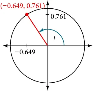 Graph of circle with angle of t inscribed. Point of (-0.649, 0.761) is at intersection of terminal side of angle and edge of circle.