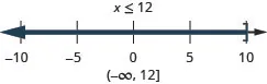 The solution is x is less than or equal to 12. Its graph has a closed circle at 12 and is shaded to the left. Its interval notation is negative infinity to 12 within a parenthesis and a bracket.