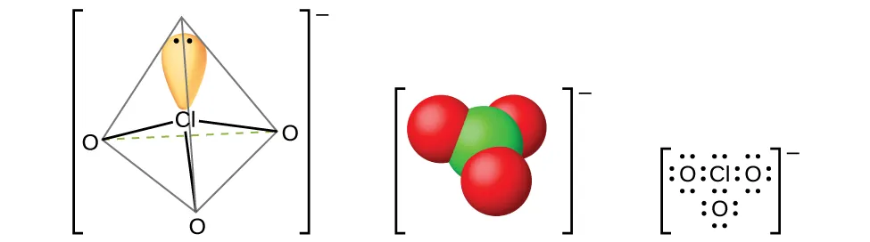 Se muestran tres modelos de moléculas, cada uno de ellos rodeado de corchetes y cada uno con un signo negativo en superíndice fuera de los corchetes. La molécula de la izquierda muestra un átomo de cloro con un orbital ocupado por un par solitario de electrones. El átomo de cloro tiene enlace simple con tres átomos de oxígeno, todos ellos situados en ángulos de 109,5 grados entre sí. La molécula central muestra un modelo de espacio lleno con un átomo verde marcado como "C l", unido a tres átomos rojos marcados como "O". La molécula de la derecha es una estructura de Lewis de un átomo de cloro con un par solitario de electrones rodeado por tres átomos de oxígeno, cada uno con cuatro pares solitarios de electrones.