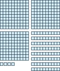 An image consisting of three items. The first item is three squares of 100 blocks each, 10 blocks wide and 10 blocks tall. The second item is eight horizontal rods containing 10 blocks each. The third item is 4 individual blocks.
