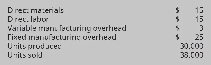Direct materials $15; Direct labor $15; Variable manufacturing overhead $3; Fixed manufacturing overhead $25; Units produced 30,000; Units sold 38,000.
