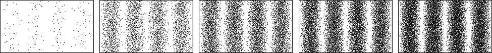 La imagen muestra cinco imágenes de franjas de interferencia simuladas por ordenador y observadas en el experimento de la doble rendija de Young con electrones. Todas las imágenes muestran franjas equidistantes. Aunque la intensidad de las franjas aumenta con el número de electrones que pasan por las rendijas, el patrón sigue siendo el mismo.
