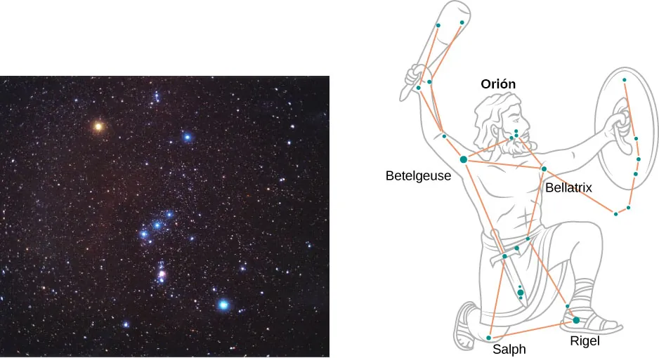 La imagen de la izquierda es una fotografía de la constelación de Orión con la estrella roja en la esquina superior izquierda. La imagen de la derecha es un dibujo de la constelación de Orión representada como un antiguo guerrero.