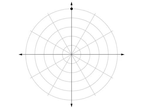 Polar coordinate system with a point located on the fifth concentric circle and pi/2.