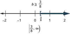 At the top of this figure is the solution to the inequality: b is greater than or equal to 3/8. Below this is a number line ranging from negative 2 to 2 with tick marks for each integer. The inequality b is greater than or equal to 3/8 is graphed on the number line, with an open bracket at b equals 3/8 (written in), and a dark line extending to the right of the bracket. Below the number line is the solution written in interval notation: bracket, 3/8 comma infinity, bracket