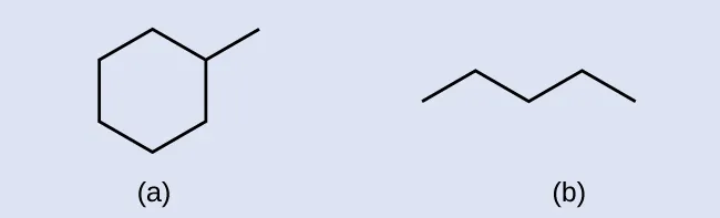 En a, se muestra un hexágono con un vértice en la parte superior. El vértice justo a la derecha tiene un segmento de línea unido que se extiende hacia arriba y hacia la derecha. En b, se muestra un patrón en zigzag en el que los segmentos de línea suben, bajan, suben, bajan y suben, y se desplazan de izquierda a derecha.