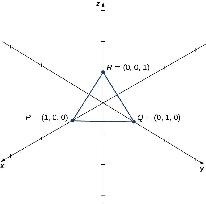 Esta figura es el sistema de coordenadas tridimensional. Tiene un triángulo dibujado en el primer octante. Los vértices del triángulo son los puntos P(1, 0, 0); Q(0, 1, 0); y R(0, 0, 1).