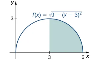 Gráfico de un semicírculo en el cuadrante uno sobre el intervalo [0,6] con centro en (3,0). El área bajo la curva en el intervalo [3,6] está sombreada en azul.