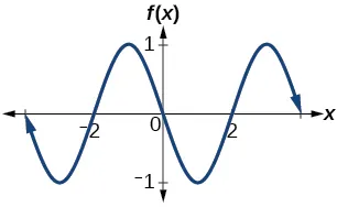 A graph with a sine parent function. Amplitude 1, period 4 and midline y=0.