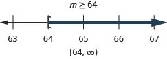 m is greater than or equal to 8. The solution on the number line has a right bracket at 64 with shading to the right. The solution in interval notation is, 64 to infinity within a bracket and parentheses.