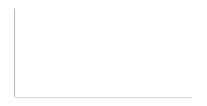 Gráfico en blanco con ejes vertical y horizontal.