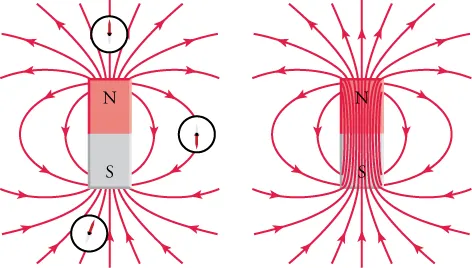 Two bar magnets with magnetic field lines emanating from them in complete loops.