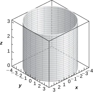 Esta figura es un cilindro circular derecho, vertical. Está dentro de una caja. Los bordes de la caja representan los ejes x, y y z.