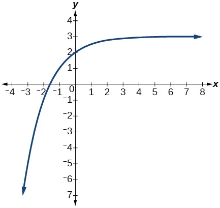 Graph of f(x)= (1/2)^x.