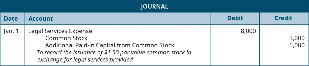 Journal entry for January 1: Debit Legal Services Expense 8,000, credit Common Stock for 3,000, and credit Additional paid-in Capital from Common Stock for 5,000. Explanation: “To record the issuance of $1.50 par value common stock in exchange for legal services provided.”
