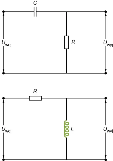 Rysunek przedstawia dwa obwody. Pierwszy pokazuje kondensator i opornik połączone szeregowo ze źródłem napięcia V wej V wyj jest mierzone przez opornik. Drugi obwód pokazuje induktor i opornik połączone szeregowo ze źródłem napięcia V wej. V wyj jest mierzone przez opornik. 