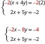 This figure shows two equations. The first is negative 2 times x plus 4y in parentheses equals negative 2 times 2. The second is 2x + 5y = negative 2. This figure shows two equations. The first is negative 2x minus 8y = negative 4. The second is 2x + 5y = -negative 2.
