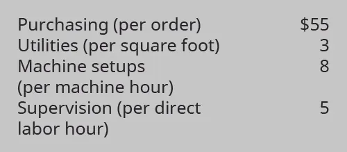 Purchasing (per order) $55. Utilities (per square foot) 3. Machine setups (per machine hour) 8. Supervision (per direct labor hour) 5.