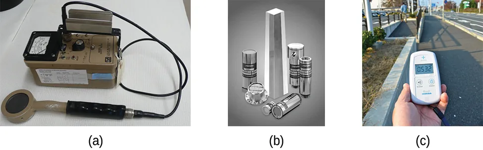 Three photographs are shown and labeled “a,” “b” and “c.” Photo a shows a Geiger counter sitting on a table. It is made up of a metal box with a read-out screen and a wire leading away from the box connected to a sensor wand. Photograph b shows a collection of tall and short vertical tubes arranged in a grouping while photograph c shows a person’s hand holding a small machine with a digital readout while standing on the edge of a roadway.