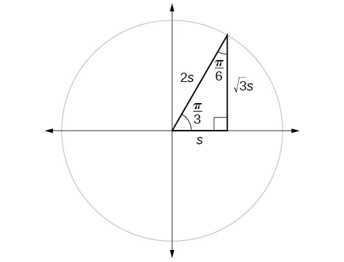 A graph of circle with angle pi/3 inscribed.