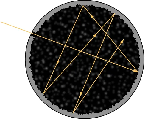 Picture shows physical realization of a blackbody. An electromagnetic wave enters a cavity through a small hole in a wall and is reflected numerous times off the wall.