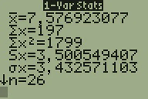 Imagen de la pantalla de una calculadora TI. En la parte superior de la pantalla, la marca muestra 1-Var Stats. Debajo de esta marca, la pantalla muestra barra X = 7,576923077, sigma mayúscula x = 197, sigma mayúscula x al cuadrado = 1799, Sx = 3,500549407, y sigma en minúsculas = 3,432571103, n = 26.
