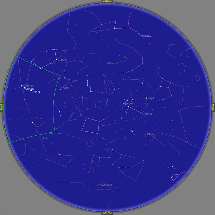 This figure is a circle with a star chart in the middle.