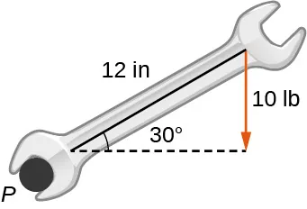 Esta figura es la imagen de una llave inglesa. La parte inferior de la llave está en el punto P. La llave tiene una longitud de "12 in". El ángulo que forma la llave con una línea horizontal desde P es de 30 grados. En la parte superior de la llave hay un vector vertical descendente marcado como "10 l b".