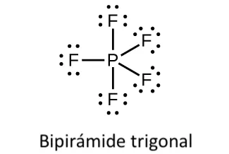 Esta estructura de Lewis muestra un átomo de fósforo que tiene enlace simple con cinco átomos de flúor, cada uno con tres pares solitarios de electrones. La marcación "Trigonal bipiramidal" está escrita bajo la estructura.