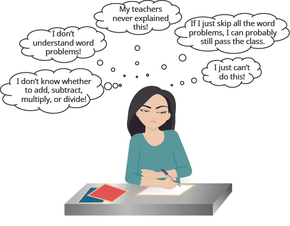 A cartoon image of a girl with a sad expression writing on a piece of paper is shown. There are 5 thought bubbles. They read, “I don't know whether to add, subtract multiply, or divide!,” then “I don't understand word problems!,” then “My teachers never explained this!,” then “If I just skip all the word problems, I can probably still pass the class,” and lastly, “I just can't do this!”