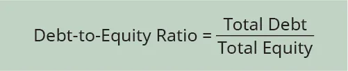 Debt-to-Equity Ratio equals Total Debt divided by Total Equity.