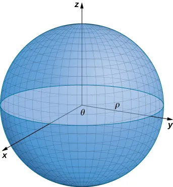 Un diagrama tridimensional de la esfera de radio rho.