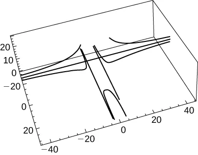 Esta figura es un gráfico de una curva en 3 dimensiones. La curva tiene asíntotas y desde la vista superior, la curva se asemeja a la función secante.