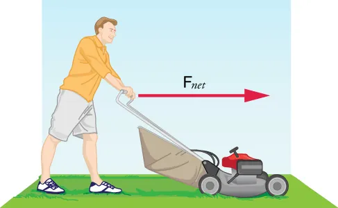 A man is facing to the right and is pushing a lawn mover forward. The force exerted on the lawn mower is labeled with a right-facing vector, F net.
