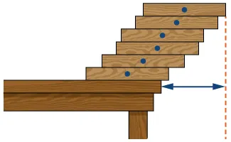 This is a diagram of the edge of a table with several blocks stacked on the edge. Each block is pushed slightly to the right, and over the edge of the table. An arrow is drawn with arrowheads at both ends from the edge of the table to a line drawn down from the edge of the highest block.