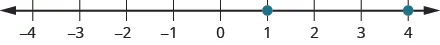This figure is a number line with points 1 and 4 labeled with dots.