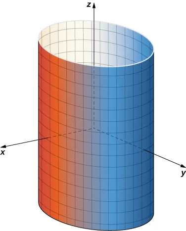 Una imagen de un cilindro vertical en tres dimensiones con el centro de su base circular situado en el eje z.