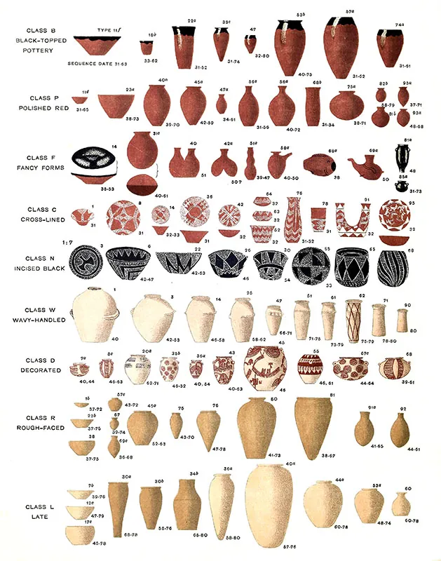 Sketch of a large collection of pottery, including vases, bowls, and urns, with items arranged into groups based on design. Pottery with shared charateristics appear near one another. The pottery changes noticably in shape and style moving from the bottom of the image to the top.