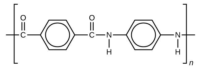 Se muestra una fórmula estructural del polímero Kevlar. La estructura aparece entre corchetes con guiones simples que se extienden en los extremos izquierdo y derecho. Fuera de la esquina inferior derecha de los corchetes aparece una n en cursiva. La estructura dentro de los corchetes incluye un átomo de C que forma un doble enlace con un átomo de O y un enlace con un anillo de benceno. El anillo de benceno forma un enlace con otro átomo de C que tiene un doble enlace con un átomo de O. El átomo de C está enlazado a un átomo de N. El átomo de N está enlazado a un átomo de H y a un anillo de benceno. El anillo de benceno se enlaza a otro átomo de N que también está enlazado a un átomo de H.