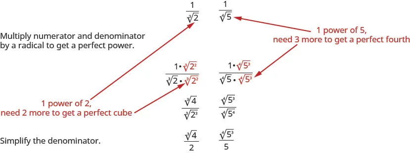 Two examples of rationalizing denominators are shown. The first example is 1 divided by cube root 2. A note is made that the radicand in the denominator is 1 power of 2 and that we need 2 more to get a perfect cube. We multiply numerator and denominator by the cube root of the quantity 2 squared. The result is cube root 4 divided by cube root of quantity 2 cubed. This simplifies to cube root 4 divided by 2. The second example is 1 divided by fourth root 5. A note is made that the radicand in the denominator is 1 power of 5 and that we need 3 more to get a perfect fourth. We multiply numerator and denominator by the fourth root of the quantity 5 cubed. The result is fourth root of 125 divided by fourth root of quantity 5 to the fourth. This simplifies to fourth root 125 divided by 5.