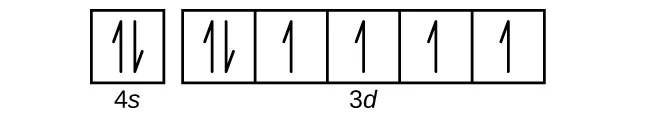 Esta figura incluye un cuadrado seguido de 5 cuadrados conectados en una sola fila. El primer cuadrado está etiquetado abajo como "4 s". Los cuadrados conectados están etiquetados abajo como "3 d". El primer cuadrado y el más a la izquierda de la fila de cuadrados conectados tienen cada uno un par de medias flechas: una apunta hacia arriba y la otra hacia abajo. Cada uno de los cuadrados restantes contiene una sola flecha que apunta hacia arriba.