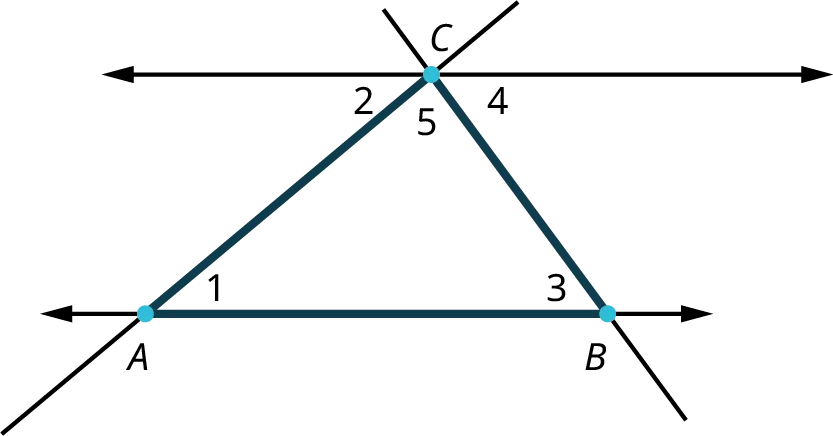 Two horizontal lines intersected by two transversals. The first transversal makes four angles with the bottom line. Two angles are unknown. One of the interior angles is marked 1 and one of the exterior angles is marked A. The second transversal makes four angles with the bottom line. Two angles are unknown. One of the interior angles is marked 3 and one of the exterior angles is marked B. The two transversals meet at a point on the line at the top. Six angles are formed around this intersection point. The interior angles are labeled 2, 5, and 4. Two exterior angles are unknown and the third angle is marked C.