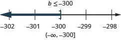 The solution is b is less than or equal to negative 300. The solution on a number line has a right bracket at negative 300 with shading to the left. The solution in interval notation is negative infinity to negative 300 within a parenthesis and a bracket.